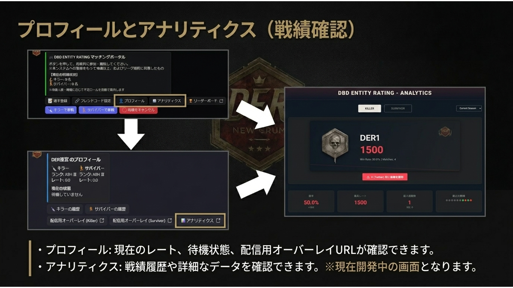 Step 2: プロフィールとアナリティクス
