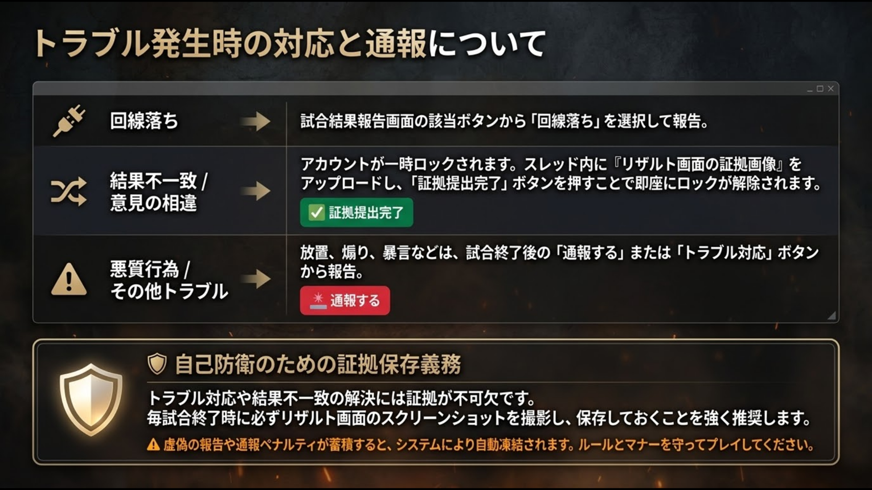トラブル発生時の対応と通報について